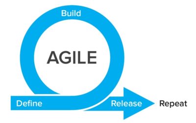 Agile Lifecycle Model Advantages and Disadvantages