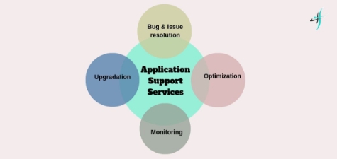 application-services